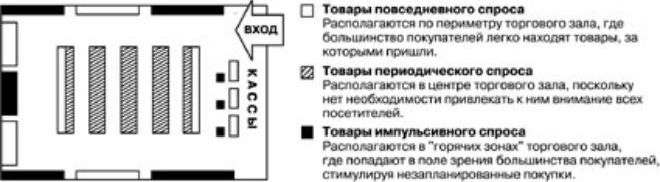 Claw.ru | Рефераты по рекламе | Новое «оружие» мерчандайзера, или мобильные P.O.S. Стенды