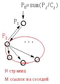 Claw.ru | Рефераты по рекламе | PageRank: анализ потоков