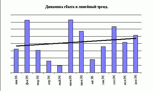 Claw.ru | Рефераты по рекламе | Практические методы разработки и анализа товарной стратегии предприятия на основе внутренней вторичной информации