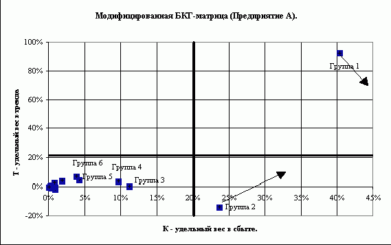 Claw.ru | Рефераты по рекламе | Практические методы разработки и анализа товарной стратегии предприятия на основе внутренней вторичной информации