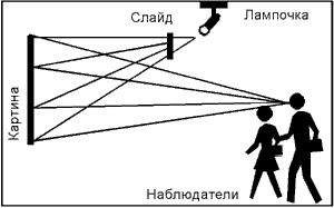 Claw.ru | Рефераты по рекламе | Об оптических эффектах в рекламе