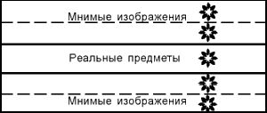 Claw.ru | Рефераты по рекламе | Об оптических эффектах в рекламе