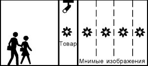 Claw.ru | Рефераты по рекламе | Об оптических эффектах в рекламе