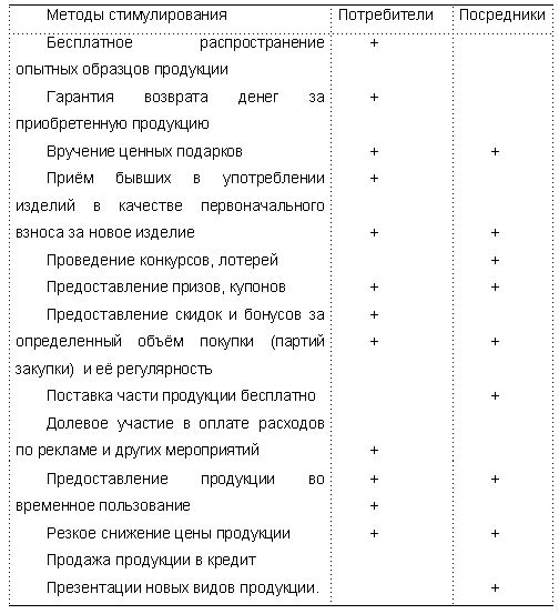 Claw.ru | Рефераты по рекламе | Реклама и паблик рилейшнз