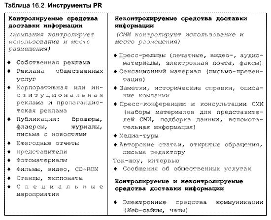 Claw.ru | Рефераты по рекламе | Паблик рилейшнз