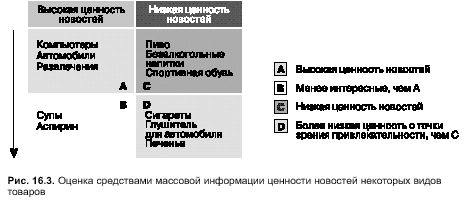 Claw.ru | Рефераты по рекламе | Паблик рилейшнз