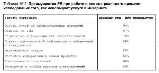 Claw.ru | Рефераты по рекламе | Паблик рилейшнз