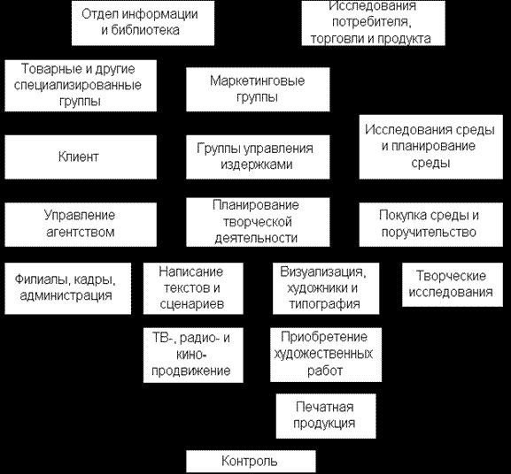 Claw.ru | Рефераты по рекламе | Продвижение товара (услуг)