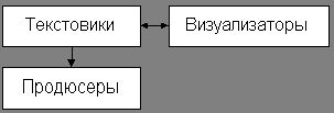 Claw.ru | Рефераты по рекламе | Продвижение товара (услуг)