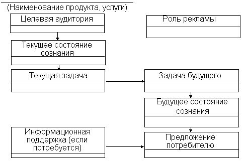 Claw.ru | Рефераты по рекламе | Продвижение товара (услуг)