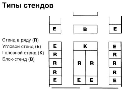 Claw.ru | Рефераты по рекламе | Выставочный стенд