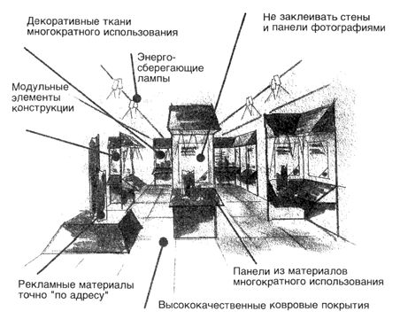 Claw.ru | Рефераты по рекламе | Выставочный стенд