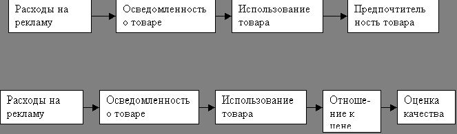 Claw.ru | Рефераты по рекламе | Реклама: мобилизация ресурсов