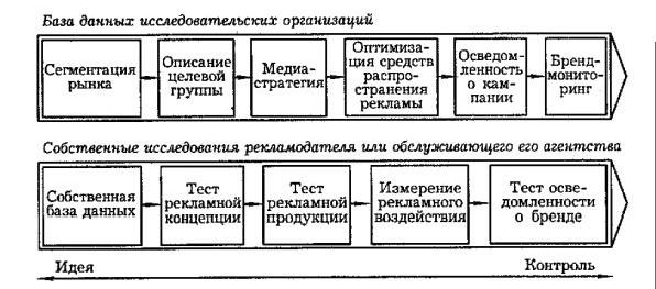 Claw.ru | Рефераты по рекламе | Реклама: мобилизация ресурсов