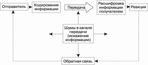 Claw.ru | Рефераты по рекламе | Инструменты маркетинга - планирование продвижения