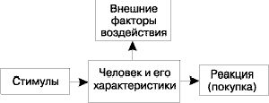 Claw.ru | Рефераты по рекламе | Инструменты маркетинга - планирование продвижения