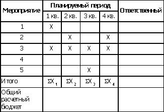 Claw.ru | Рефераты по рекламе | Инструменты маркетинга - планирование продвижения