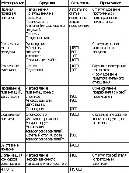 Claw.ru | Рефераты по рекламе | Инструменты маркетинга - планирование продвижения