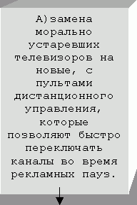 Claw.ru | Рефераты по рекламе | Технология использования социокультурного потенциала телерекламы