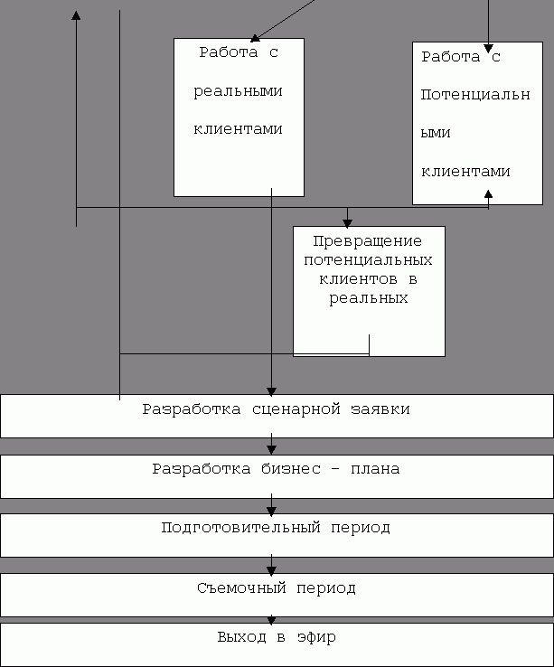 Claw.ru | Рефераты по рекламе | Технология использования социокультурного потенциала телерекламы