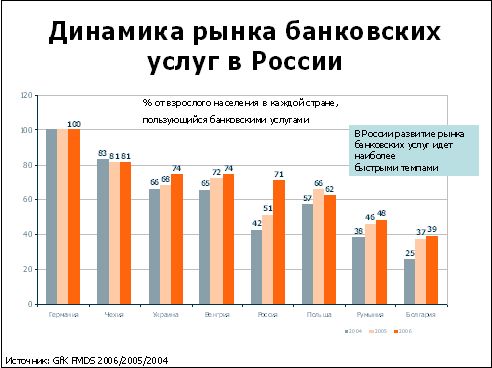 Claw.ru | Рефераты по рекламе | Ключевые тенденции экономической, потребительской и конкурентной среды в России