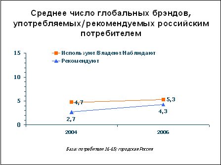 Claw.ru | Рефераты по рекламе | Ключевые тенденции экономической, потребительской и конкурентной среды в России