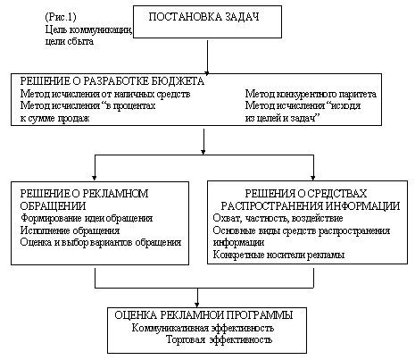 Claw.ru | Рефераты по рекламе | Понятия маркетинга и рекламы