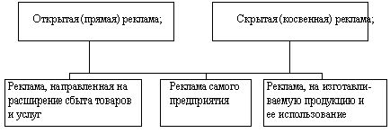 Claw.ru | Рефераты по рекламе | Понятия маркетинга и рекламы