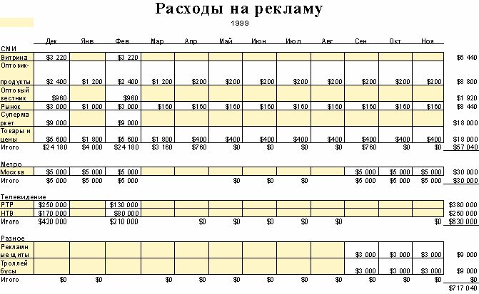 Claw.ru | Рефераты по рекламе | Реклама