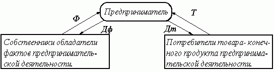Claw.ru | Рефераты по рекламе | Рекламный бизнес