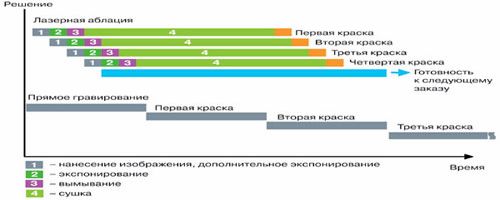 Claw.ru | Издательское дело и полиграфия | Прямое лазерное гравирование против лазерной аблации: преимущества и недостатки