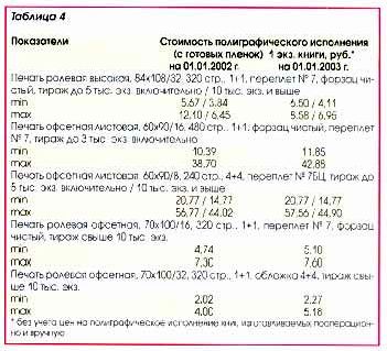 Claw.ru | Издательское дело и полиграфия | Мониторинг стоимости полиграфических услуг по изготовлению газет и книг