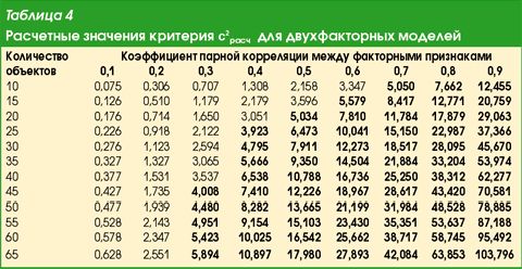 Claw.ru | Издательское дело и полиграфия | Статистический анализ показателей использования производственных ресурсов