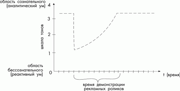 Claw.ru | Рефераты по религии и мифологии | Реклама: чего мы о ней не знаем?