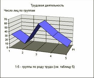 Claw.ru | Рефераты по сексологии | Социальный облик лиц, совершивших сексуальные правонарушения. Профилактика сексуальных правонарушений