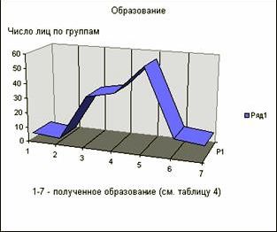 Claw.ru | Рефераты по сексологии | Социальный облик лиц, совершивших сексуальные правонарушения. Профилактика сексуальных правонарушений