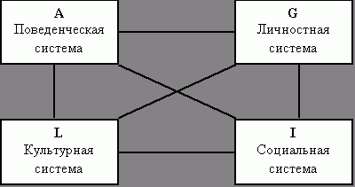 Claw.ru | Рефераты по социологии | Общество как система