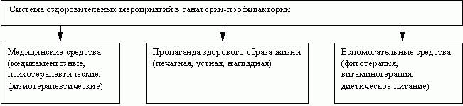 Claw.ru | Рефераты по социологии | Социальное обслуживание лиц