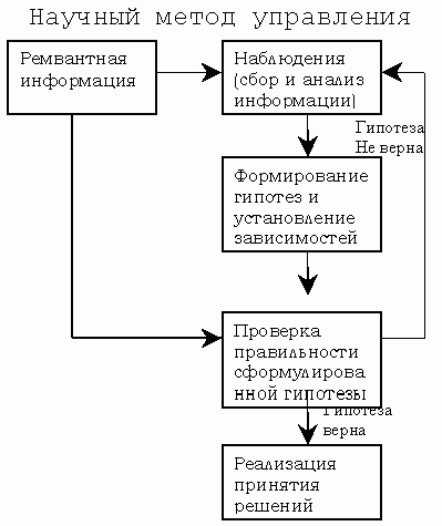 Claw.ru | Рефераты по социологии | Социология управления