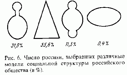 Claw.ru | Рефераты по социологии | Социальная структура российского общества: итоги восьми лет реформ