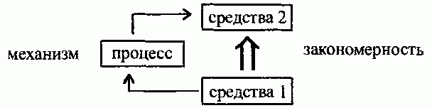 Claw.ru | Рефераты по социологии | От решения задач к механизмам трансляции деятельности