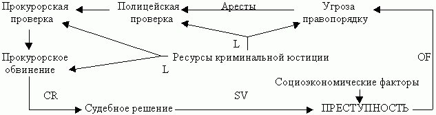 Claw.ru | Рефераты по уголовному праву и процессу | Экономическая теория контроля над преступностью