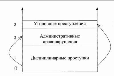 Claw.ru | Рефераты по юридическим наукам | Профилактика правонарушений в студенческой среде как формирование личности в обществе