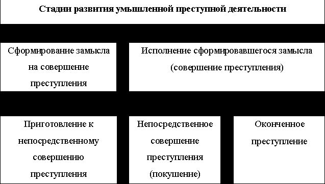Claw.ru | Рефераты по юридическим наукам | Преступление