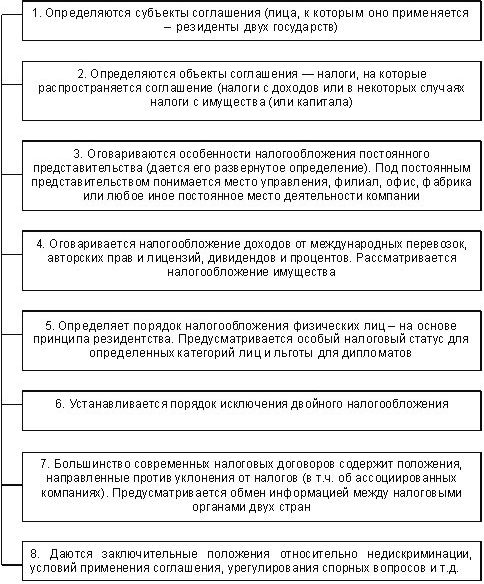 Claw.ru | Рефераты по юридическим наукам | Основополагающие принципы и проблемы применения международных налоговых соглашений