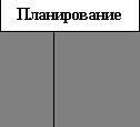 Claw.ru | Рефераты по юридическим наукам | Менеджмент