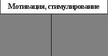 Claw.ru | Рефераты по юридическим наукам | Менеджмент