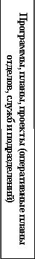 Подпись: Программы, планы, проекты (оперативные планы отделов, служб и подразделений)
