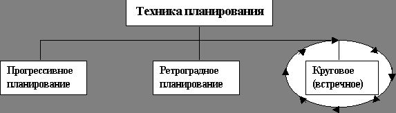 Claw.ru | Рефераты по юридическим наукам | Менеджмент