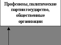 Claw.ru | Рефераты по юридическим наукам | Менеджмент